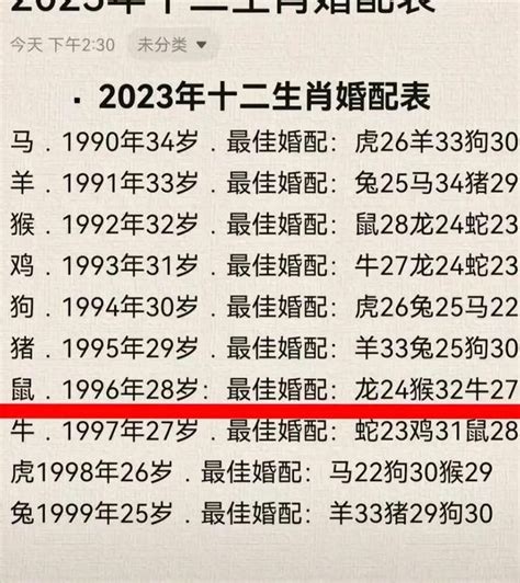 1996年生肖幾歲|1996年出生的今年多大了 1996年属什么生肖多少岁